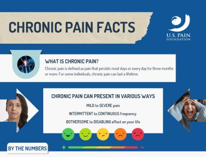 Chronic Pain Facts